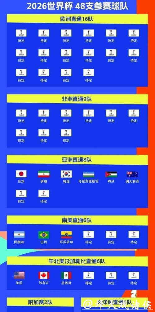 2026世界杯外围：世界杯预选赛时间表出炉