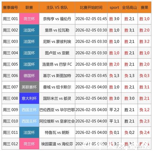 2026世界杯投注实战案例分享及复盘 2026世界杯投注实战案例分享及复盘