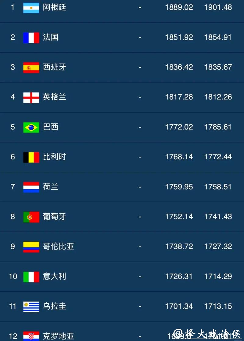 最适合世界杯下注的平台排行榜 最适合世界杯下注的平台排行榜