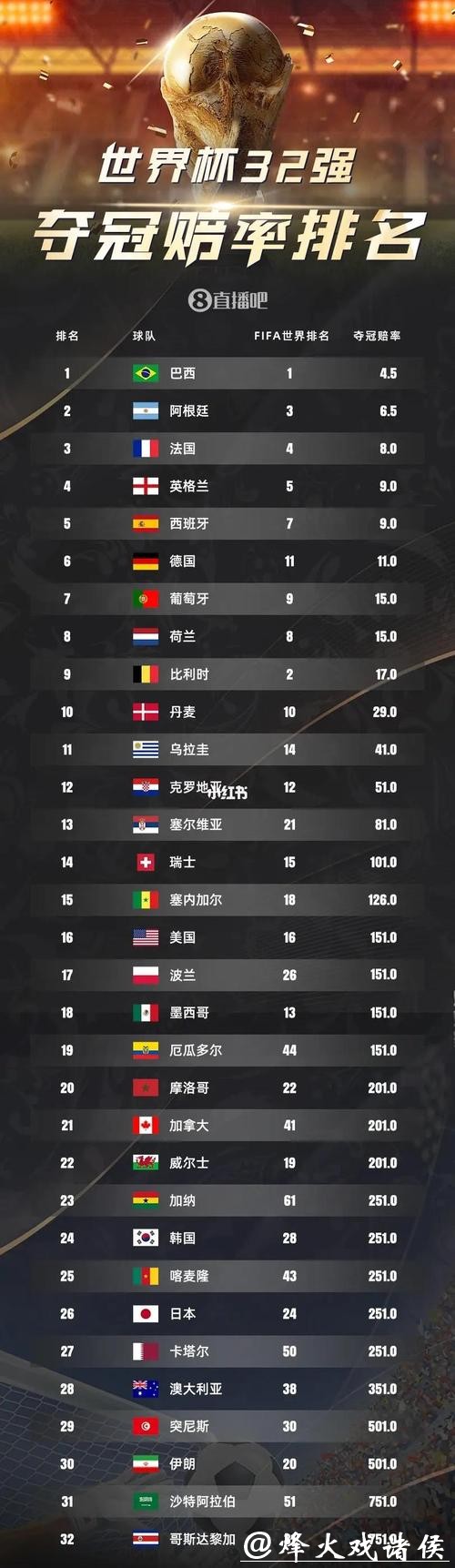 2026世界杯下注：各国强队赔率大盘点