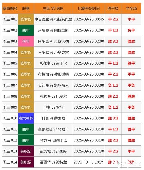 世界杯下注入口:掌握实时比分更新技巧 世界杯下注入口:掌握实时比分更新技巧
