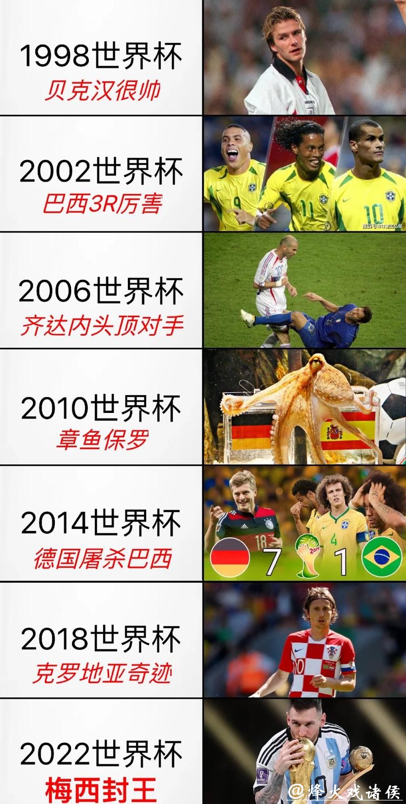 世界杯让球站发展历史与未来趋势解析