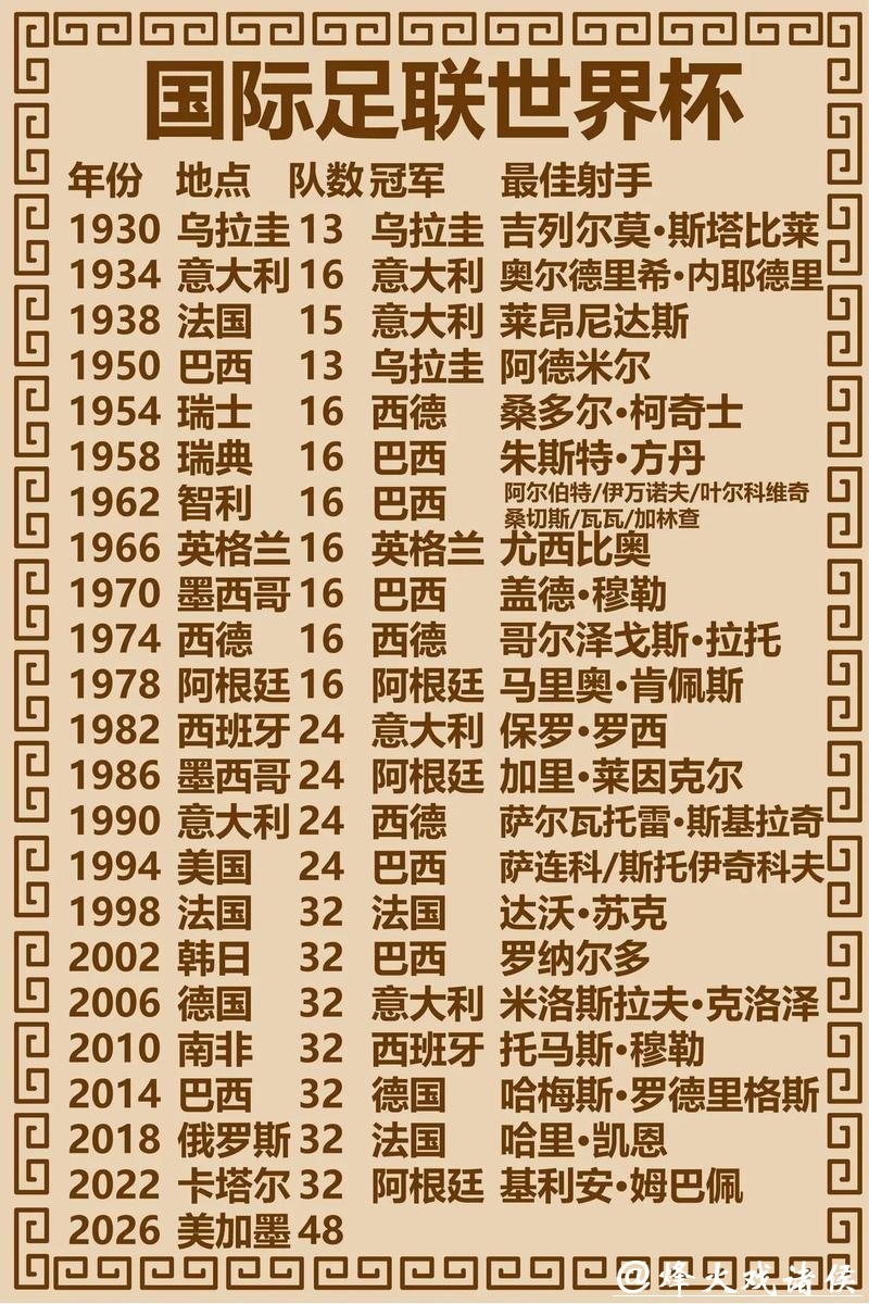 预测2026世界杯射手王的秘诀 预测2026世界杯射手王的秘诀