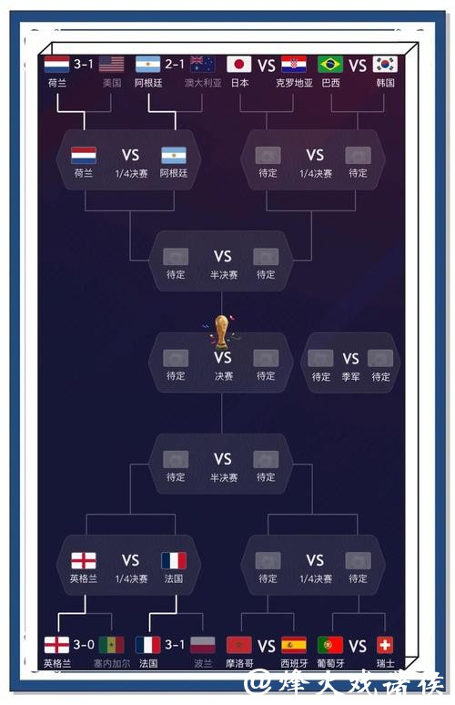 世界杯预测:球员伤病对赛果的影响 世界杯预测:球员伤病对赛果的影响