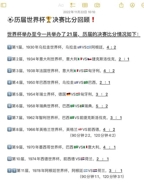 高比分世界杯比赛赛事回顾 高比分世界杯比赛赛事回顾