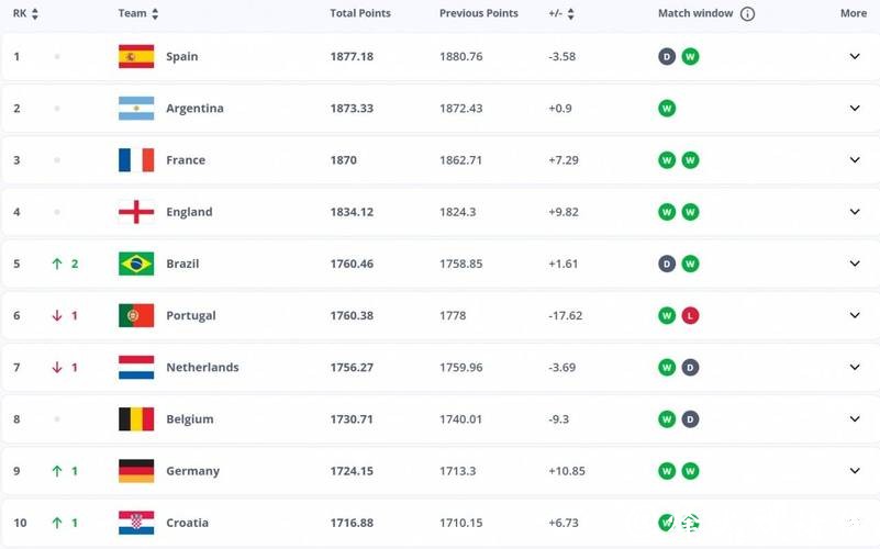 世界杯下注：专家推荐最有价值的赔率