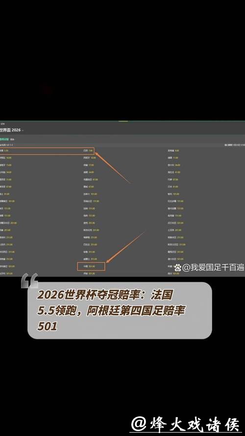 2026世界杯赔率：竞猜市场目前情况概览