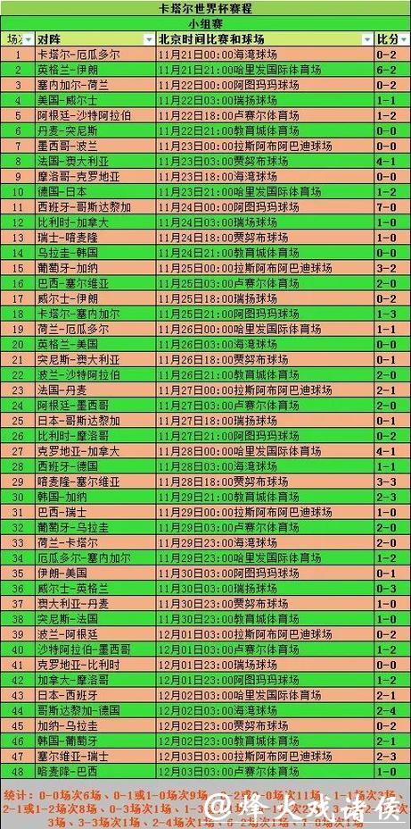 2026世界杯滚球：小组赛结果全面追踪