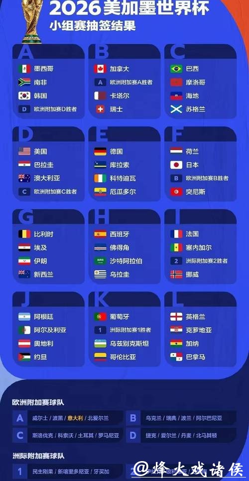 2026世界杯预测:冠军球队赛程影响 2026世界杯预测:冠军球队赛程影响
